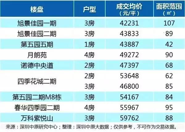 华为深圳坂雪岗,华为松山湖扩容计划