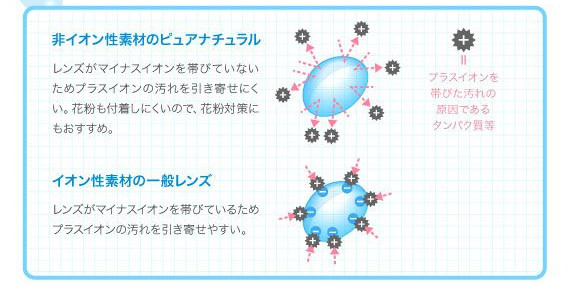 美瞳鉴别真假的方法,沃莉丝美瞳如何分真假