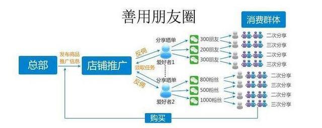 微信小程序调研应用,微信市场调研小程序怎么做
