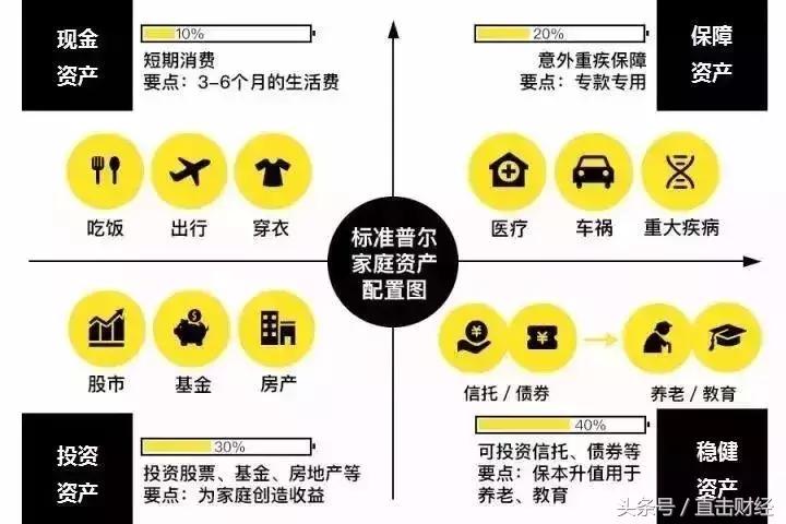 假如你不工作了你还有什么收入,当你不上班时你还能有收入吗