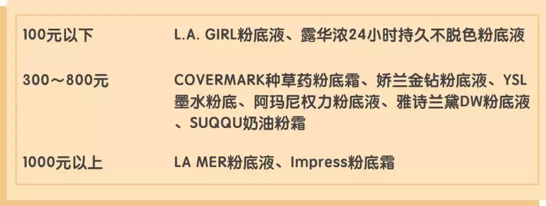 10款网红粉底大测评｜50元和1200元的粉底究竟有什么区别？