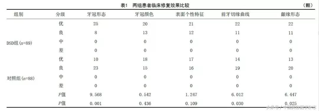 牙齿缝隙发黑怎么清洁,牙齿根部窄缝隙大怎么修补