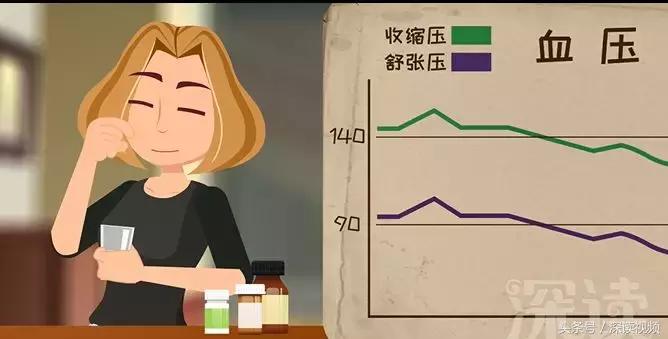 电子血压计的正确用法及正确位置,家用血压仪与医用血压仪