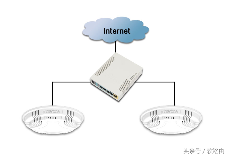 ros软路由多线叠加,ros软路由设置多条接入