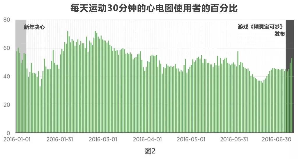 爆款商品数据分析,爆款产品具备哪些数据指标
