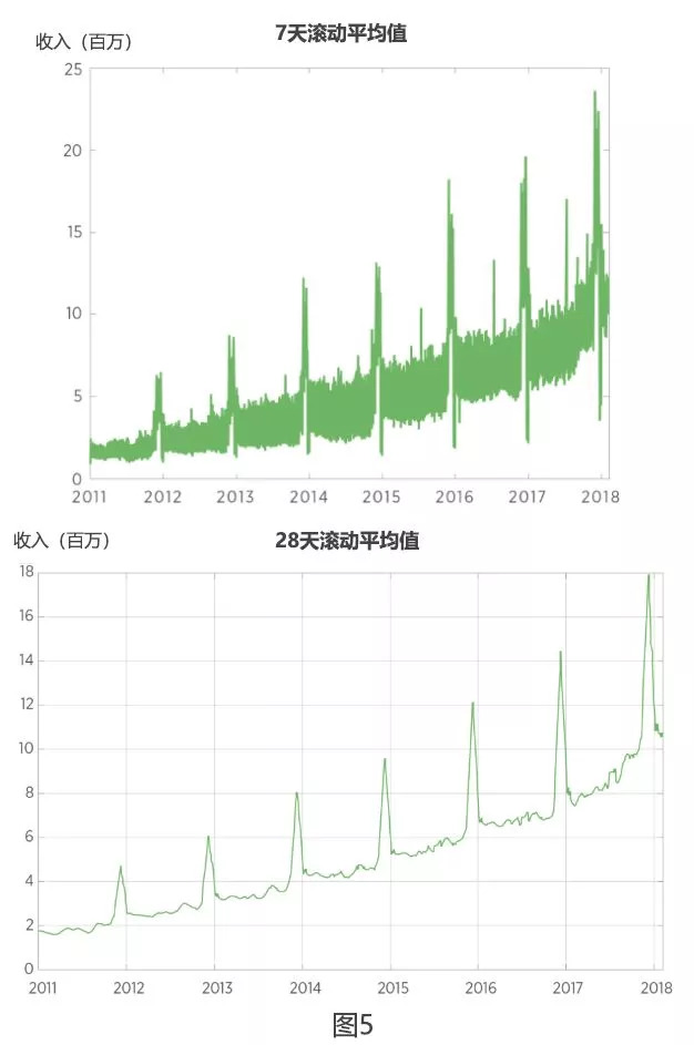 爆款商品数据分析,爆款产品具备哪些数据指标