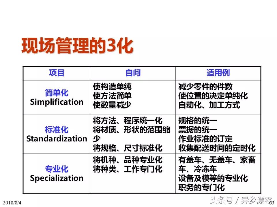 工厂pe技术员教程,工厂PE工程师学习资料