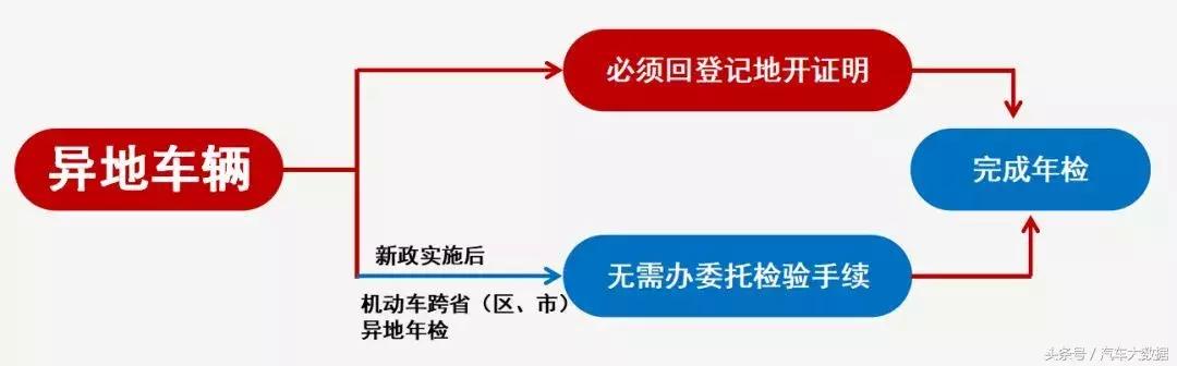 不需要排队的审车,审车现在都不用排队了吗