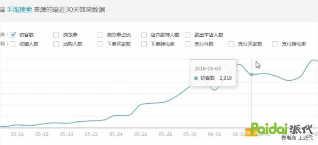 淘宝新品推广如何快速引流,不推广怎样做淘宝