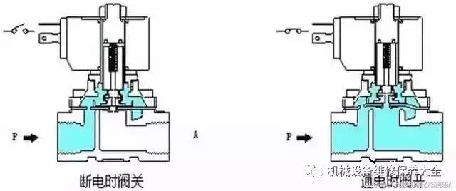 ast电磁阀和opc电磁阀工作原理,如何看懂电磁阀示意图