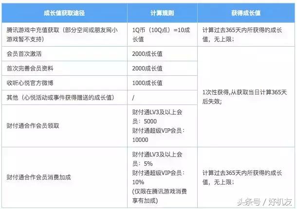 永远找不到的人工客服,为啥现在找不到人工客服