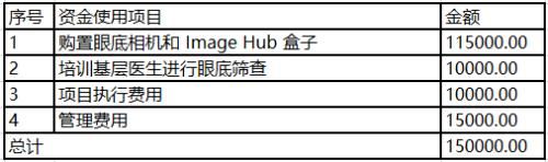 社区能做眼底检查,成人眼底筛查收费标准