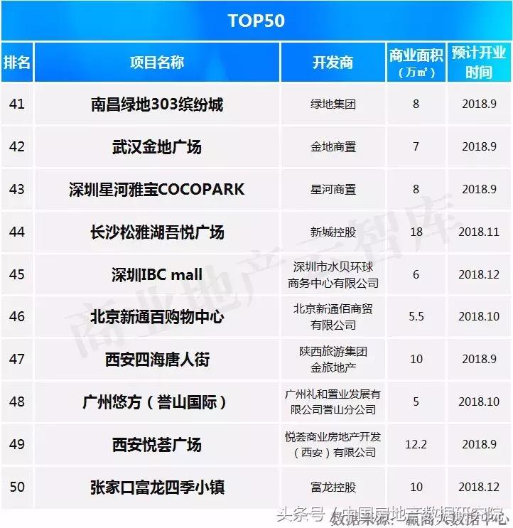 专家姜新国、中房数研究院陈晟、地产学者潮叔联合首提新商业载体
