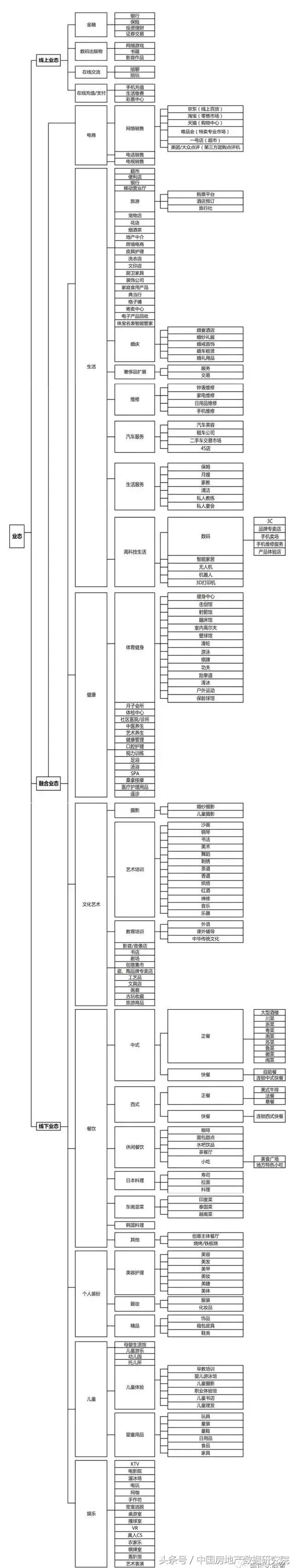 专家姜新国、中房数研究院陈晟、地产学者潮叔联合首提新商业载体