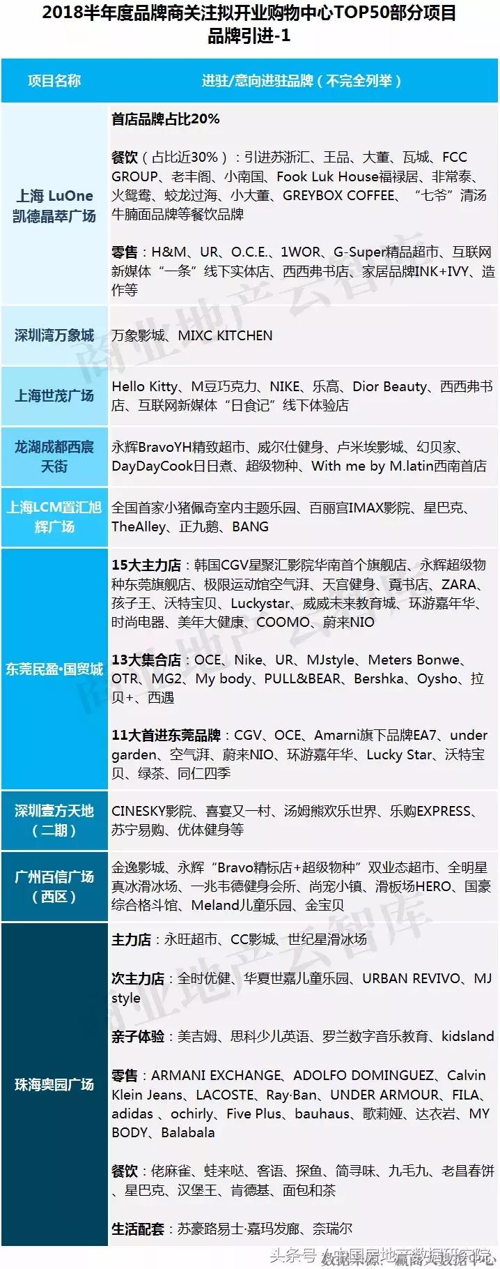 专家姜新国、中房数研究院陈晟、地产学者潮叔联合首提新商业载体