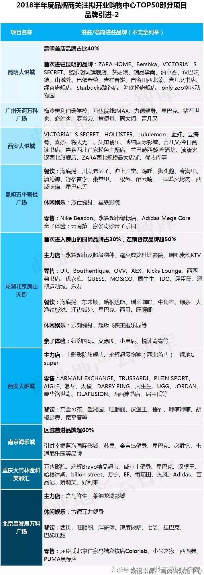 专家姜新国、中房数研究院陈晟、地产学者潮叔联合首提新商业载体