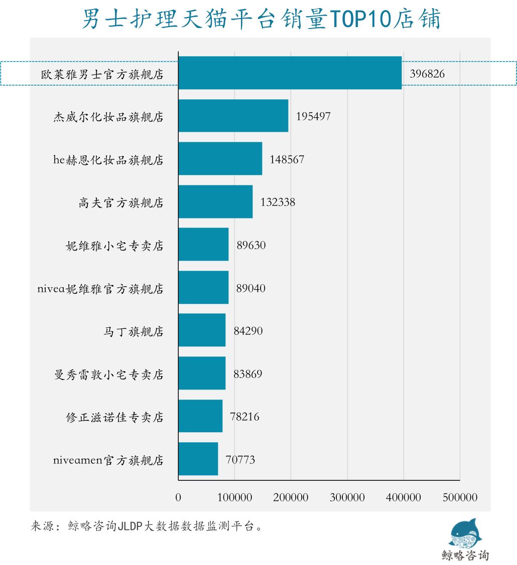 中国男人天生不爱打扮？真的吗？由电商数据看中国男性彩妆消费