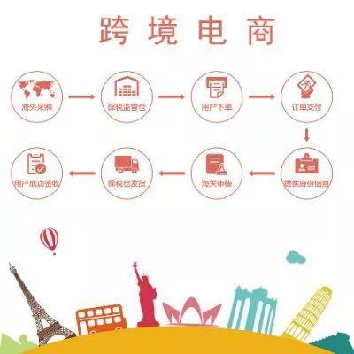 没做过电商如何做跨境电商,跨境电商和国内电商的趋势