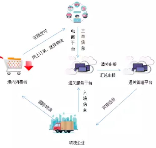 没做过电商如何做跨境电商,跨境电商和国内电商的趋势