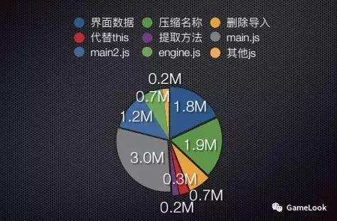 h5开发小游戏需要什么软件,零基础制作h5小游戏教程