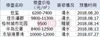 天府新区新房和二手房差距,成都二手房剪刀差