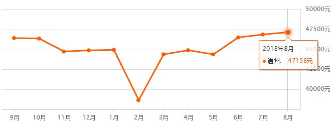 北京各区房价最新排名,北京16区房价出炉您买得起哪的房