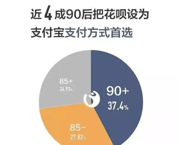 花呗用了八万还了十八万,花呗一时爽还款火葬场