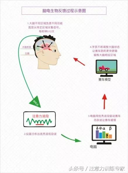 阅读障碍的真实感受,阅读障碍有办法纠正吗