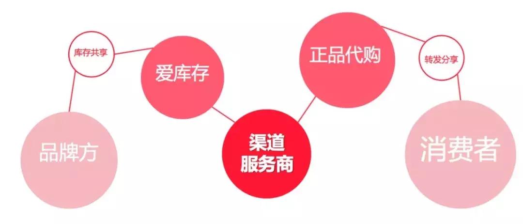 爱库存类平台,爱库存平台流量