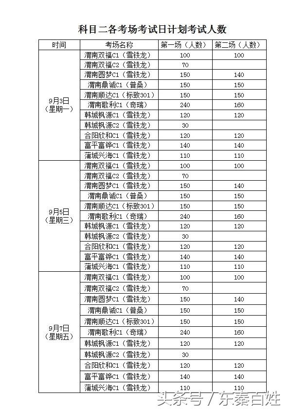 渭南市驾考最新计划,渭南车管所考试公告