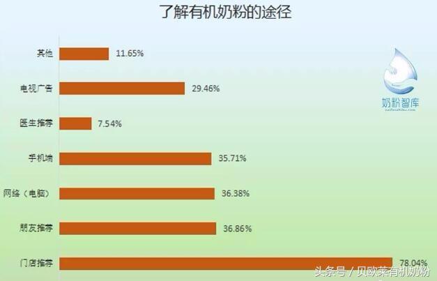 进口有机奶粉有哪些品牌的,什么是有机奶粉进口品牌