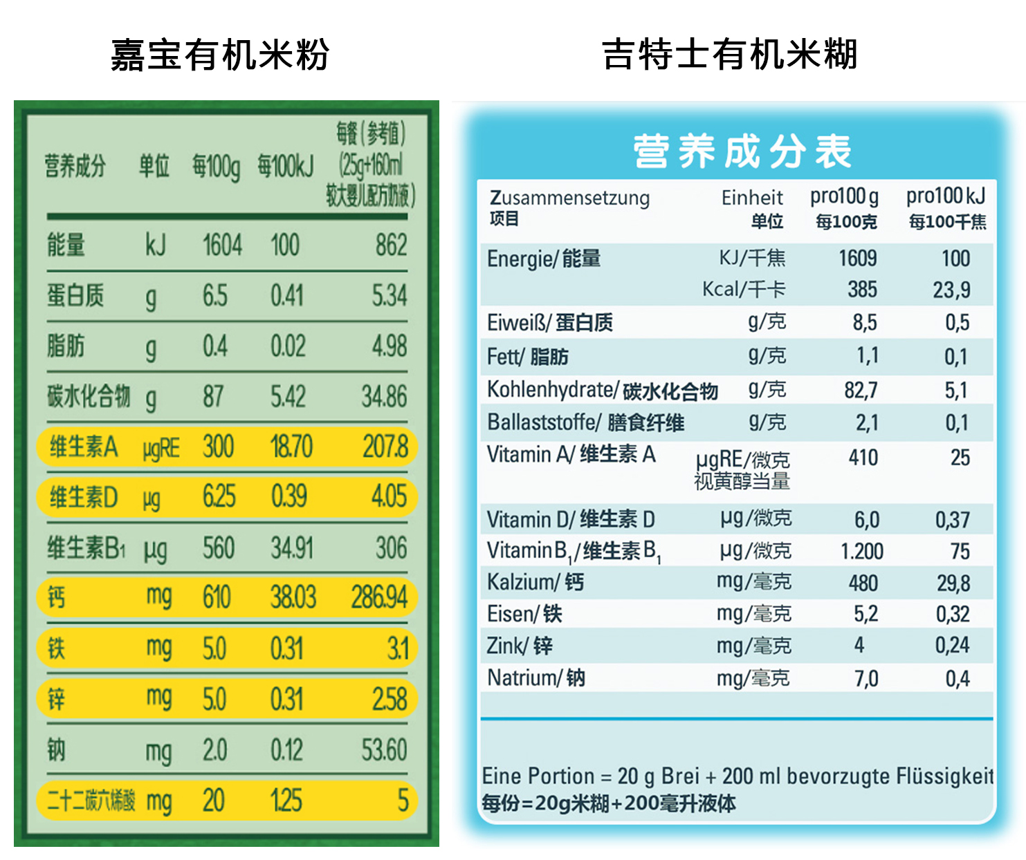 高铁米粉跟自己煮的米糊有区别吗,米粉跟面粉的区别