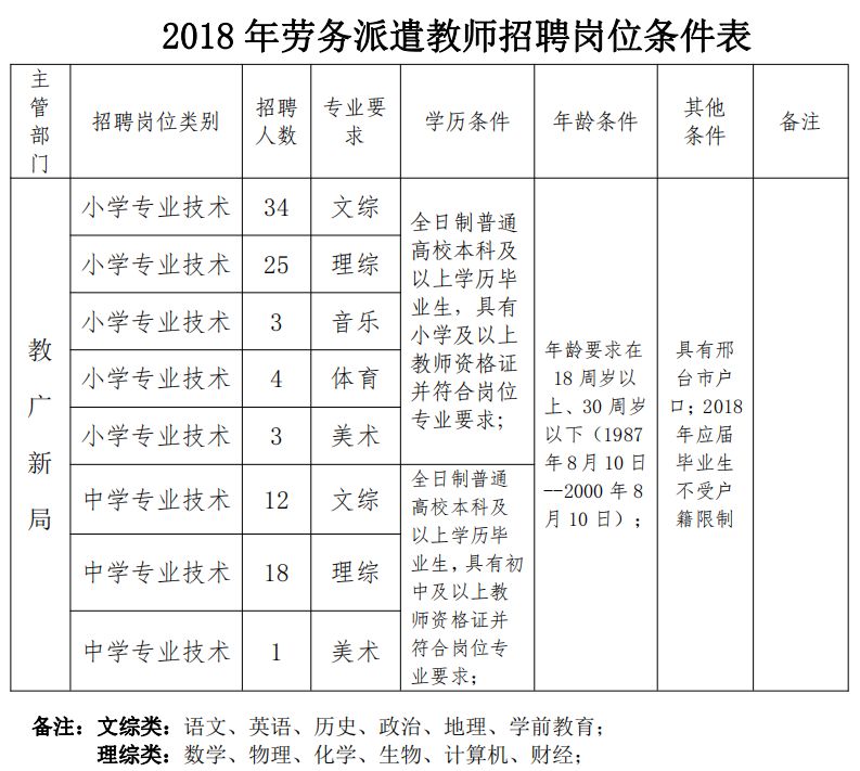 河北机关事业单位最新招聘来了,河北事业单位报名时间2022