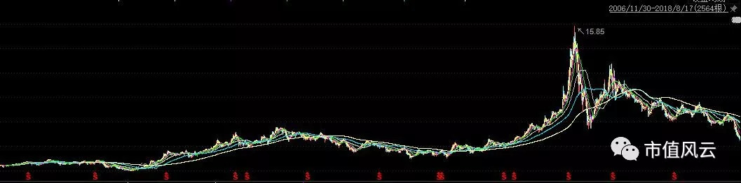 新海宜发展,新海宜前景