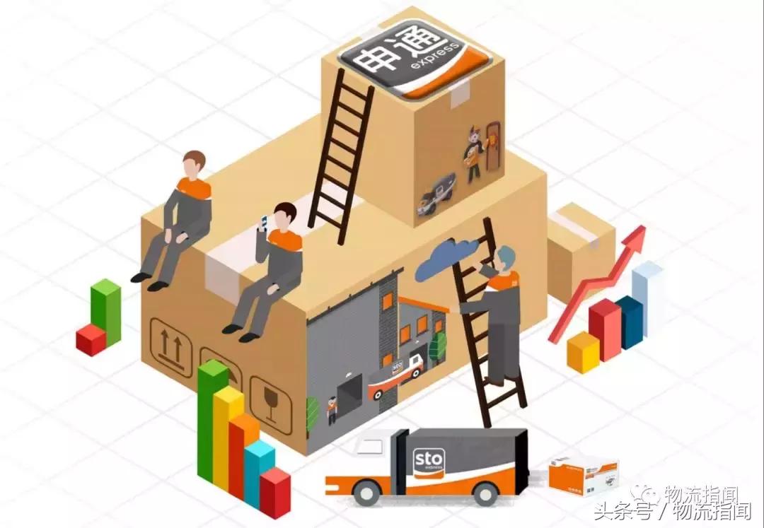 申通前三个季度盈利状况,申通三年百亿