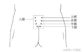 孕前检查应该西医还是中医,孕前中医理疗处方