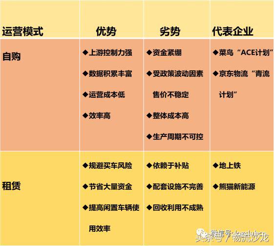熊猫新能源货车,熊猫新能源物流配送