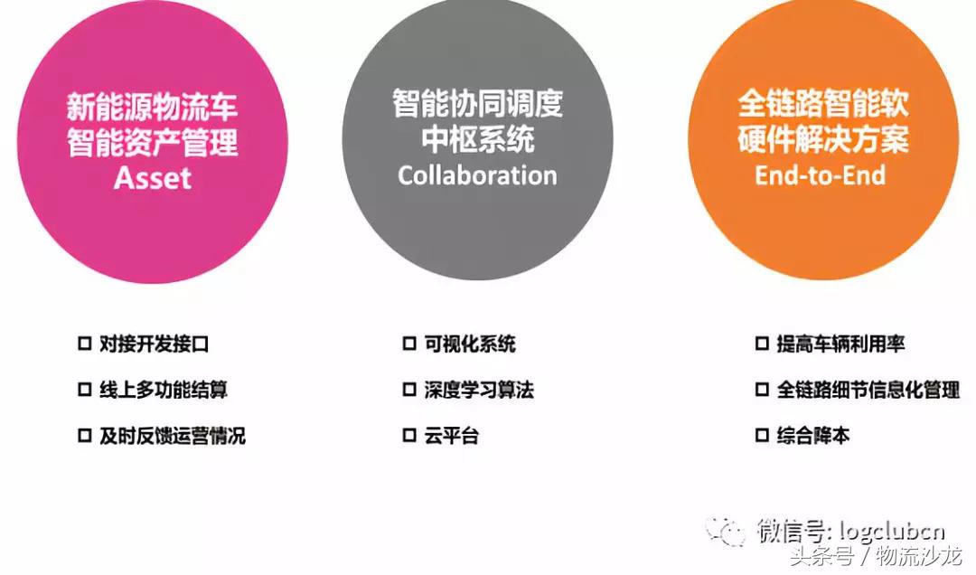 熊猫新能源货车,熊猫新能源物流配送