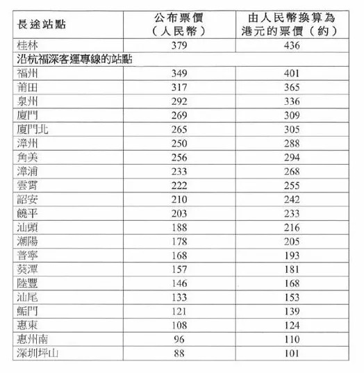 上饶到香港西九龙高铁,上饶到香港九龙的高铁票