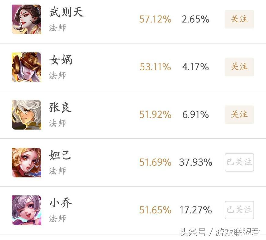 王者荣耀胜率高为什么排名低,王者荣耀胜率垫底的中路英雄