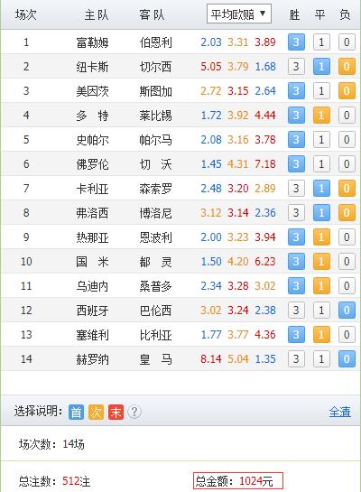 足彩18106比分预测,足彩18146期对阵表