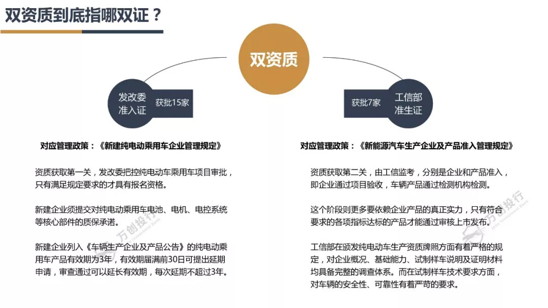 新能源汽车产业链分析总结50字,新能源汽车行业市场分析报告ppt