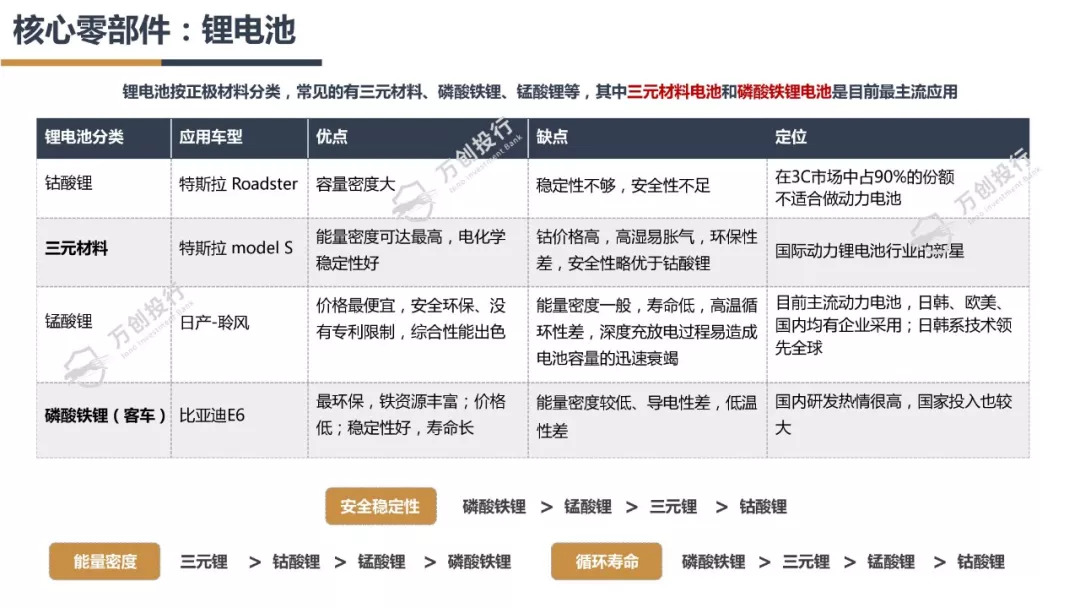 新能源汽车产业链分析总结50字,新能源汽车行业市场分析报告ppt