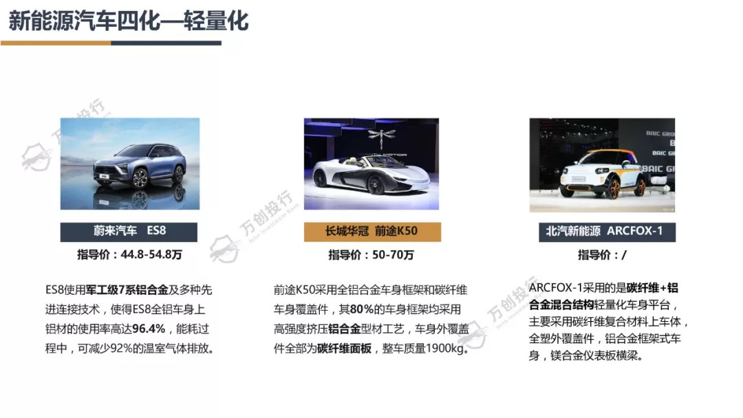 新能源汽车产业链分析总结50字,新能源汽车行业市场分析报告ppt