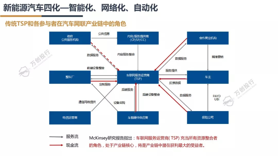 新能源汽车产业链分析总结50字,新能源汽车行业市场分析报告ppt