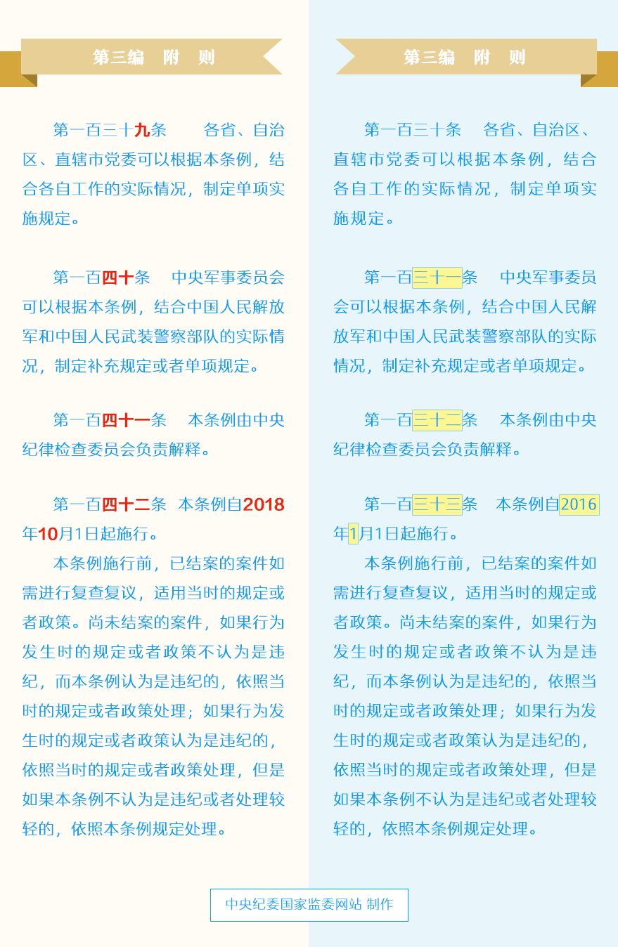 党员必须牢记的100条禁令,党员条例和准则最新