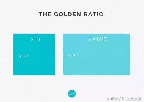 什么是黄金分割比例,设计的黄金比例