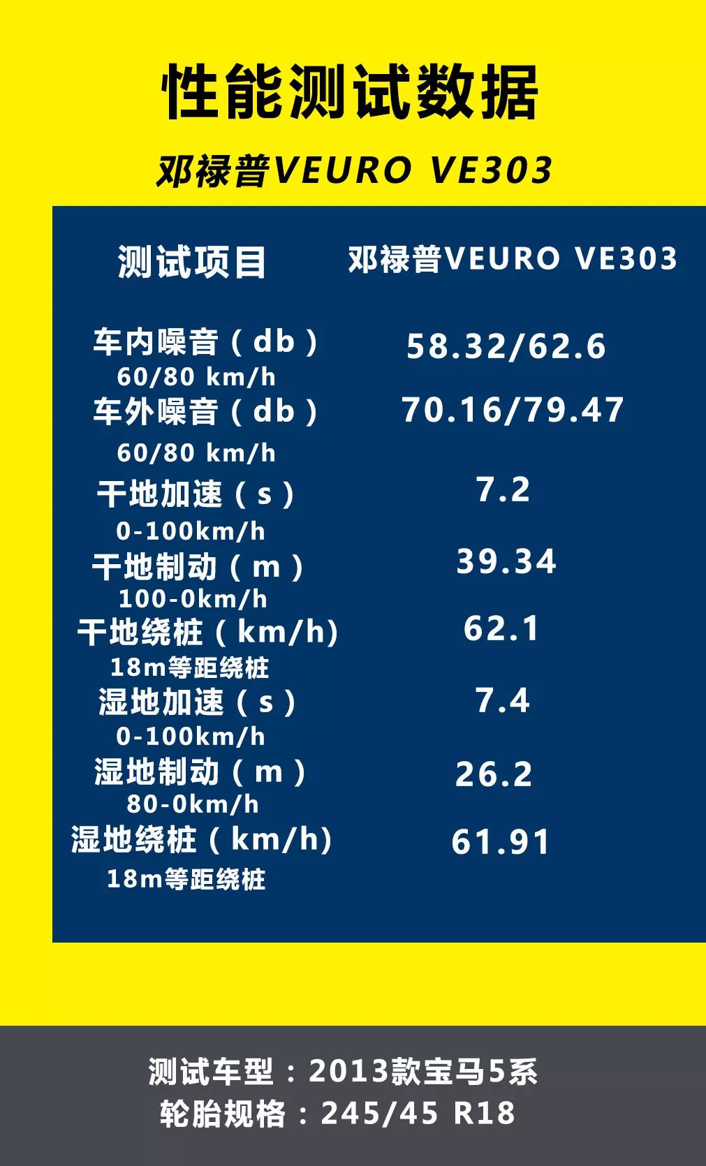 邓禄普ve303suv可以用吗,邓禄普静音舒适型ve301