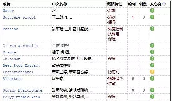 泰国vc美白水乳,泰国vc保湿水