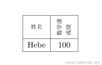 latex中的公式编辑器,latex表格中的内容如何居中